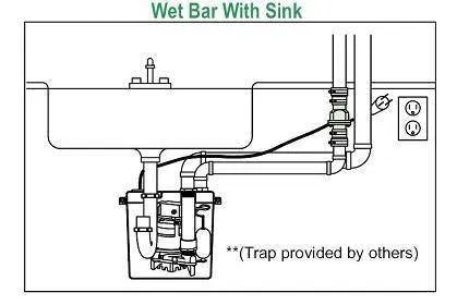 Zoeller 131-0001 Laundry Pump Package Including M98 Sump Pump