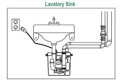 Zoeller 131-0001 Laundry Pump Package Including M98 Sump Pump